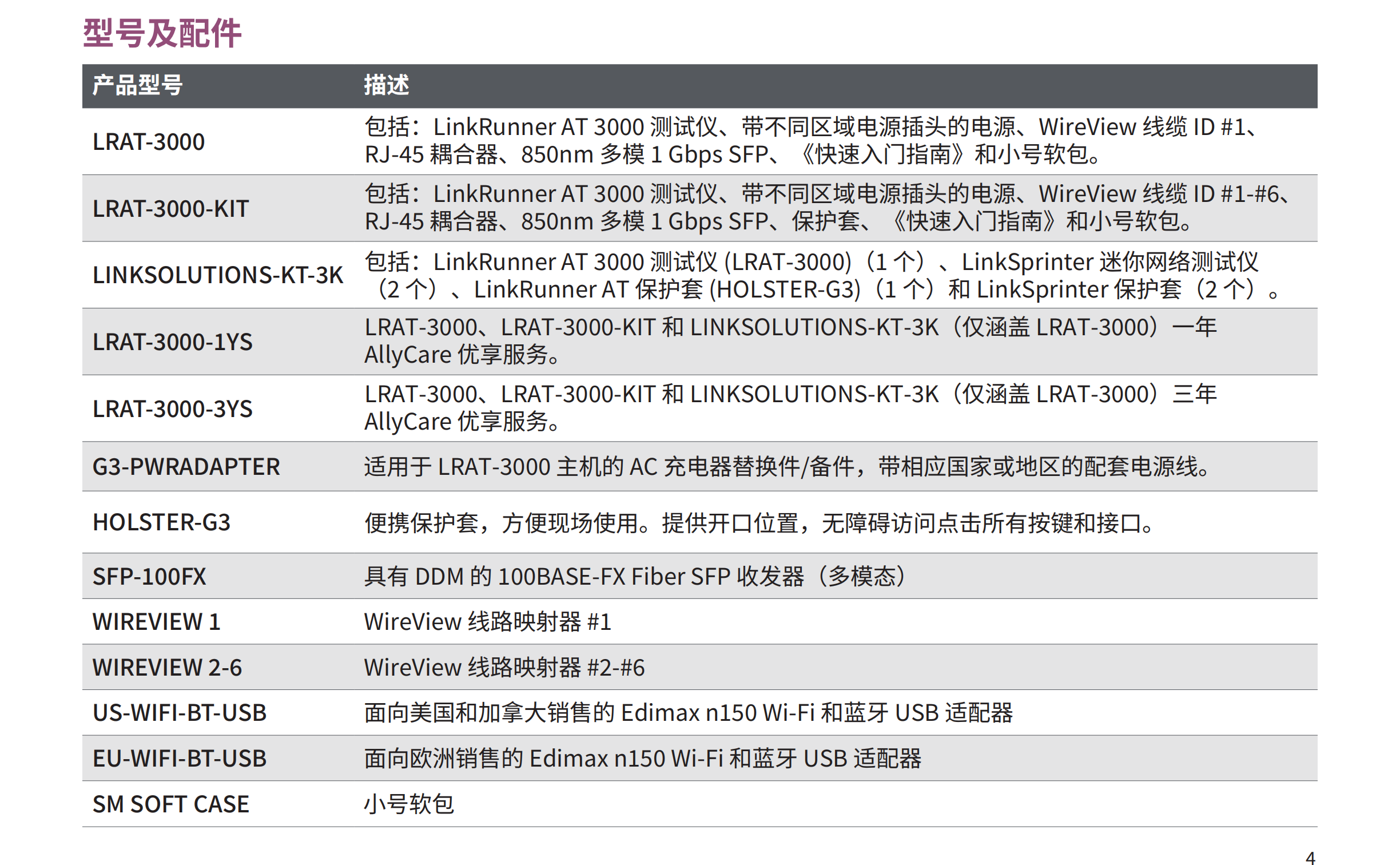 LRAT-3000-DataSheet - 24 - V1_简体中文版_03.png