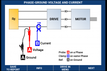 Drive input step-by-step guided measurement connections